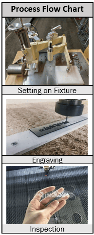 engraving flow chart image